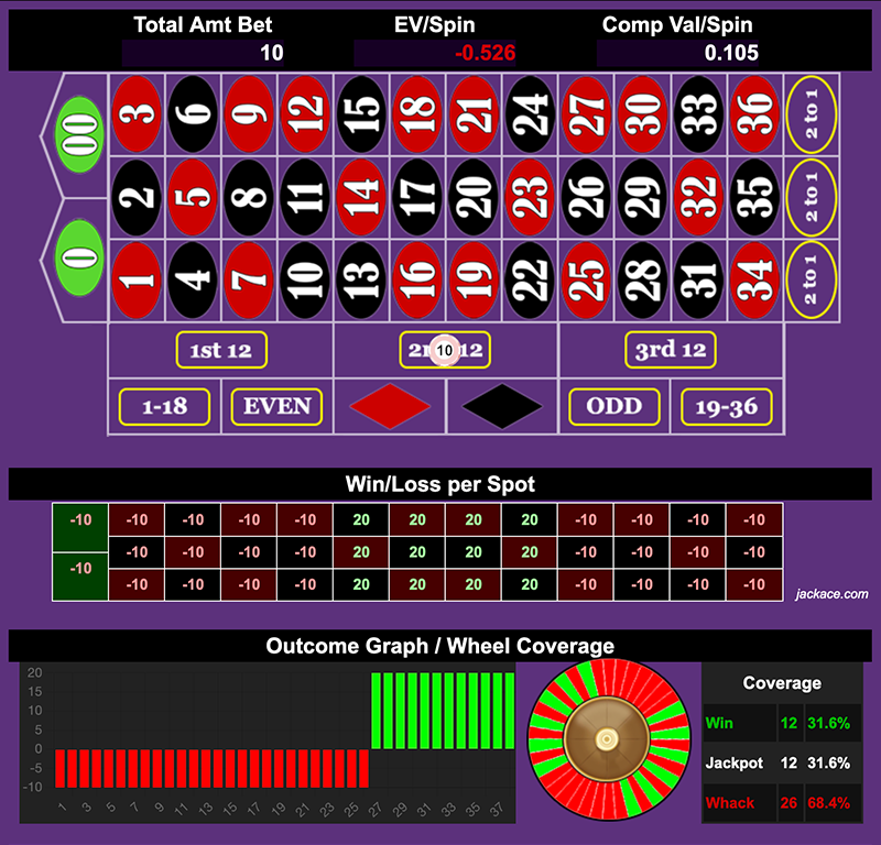 Roulette Bet Analyzer bets for Fibonacci Ride or Die ๐๏ธ