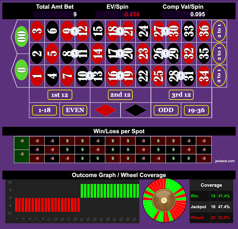 Roulette Bet Analyzer bets for Secret Fast Food Menu π