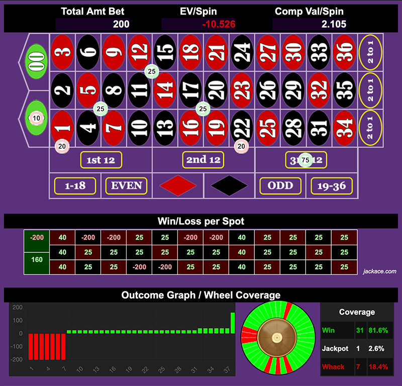 Roulette Bet Analyzer bets for Flying V ๐๏ธ