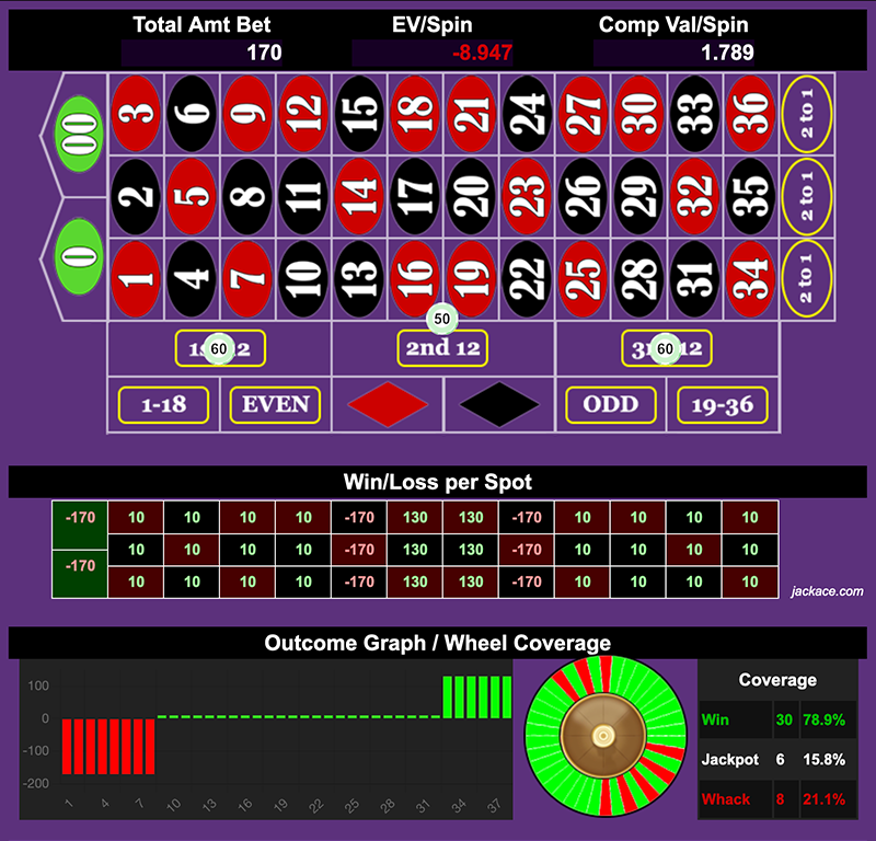 Roulette Bet Analyzer bets for DTF Revised