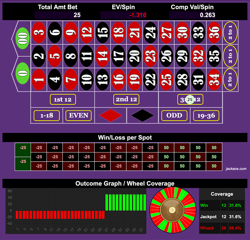 Roulette Bet Analyzer bets for 1-2-3 Tango π