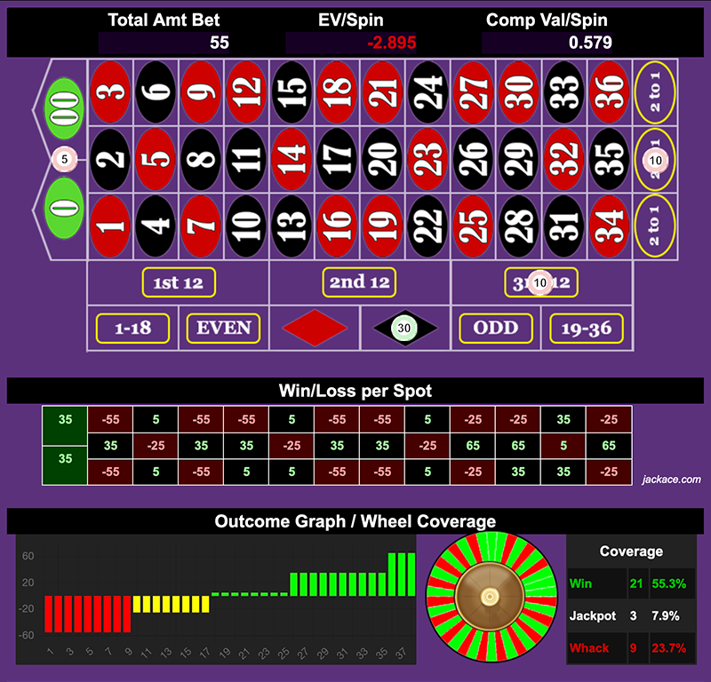 Roulette Bet Analyzer bets for Triple Delight π¦π¦π¦