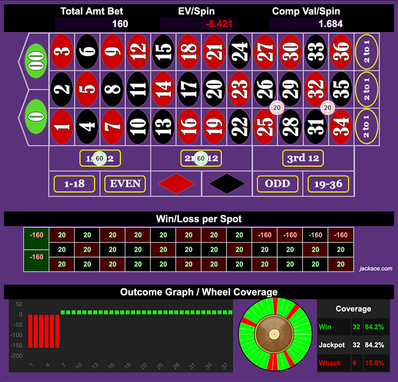 Roulette Bet Analyzer bets for Peeling the Banana π