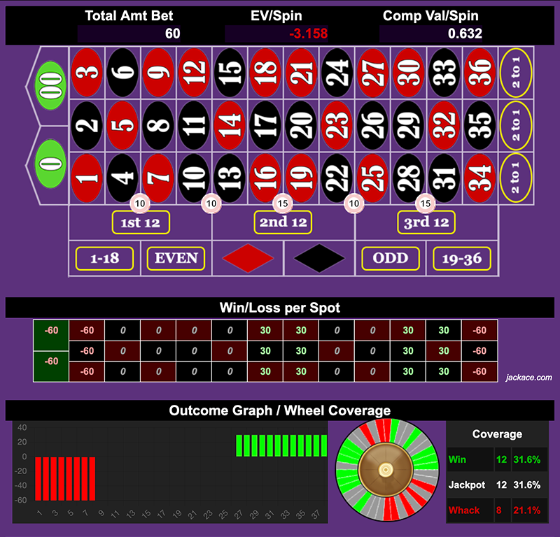 Roulette Bet Analyzer bets for Half Moon π