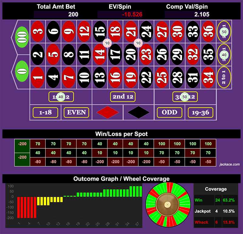 Roulette Bet Analyzer bets for Slot Machine Roulette π°π°