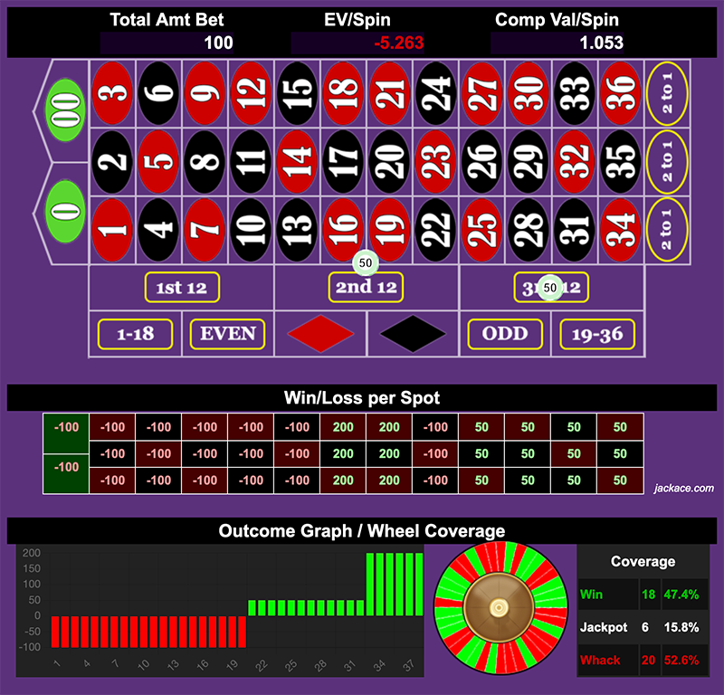 Roulette Bet Analyzer bets for CEG Punch 🍹