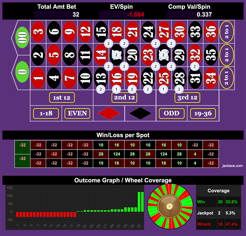 Roulette Bet Analyzer bets for The Wheel 🎡