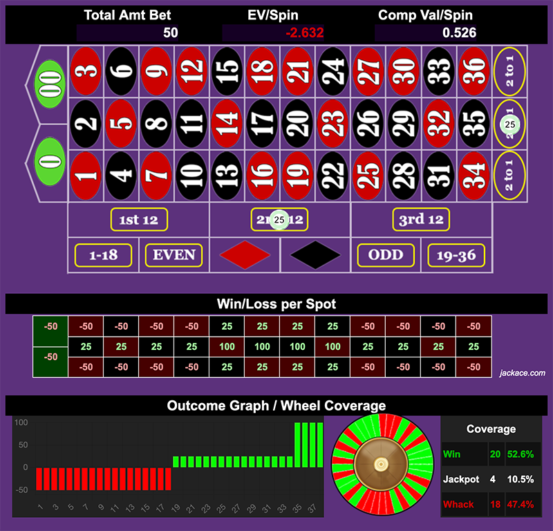 Roulette Bet Analyzer bets for Spin Off 3.0 π‘π‘π‘