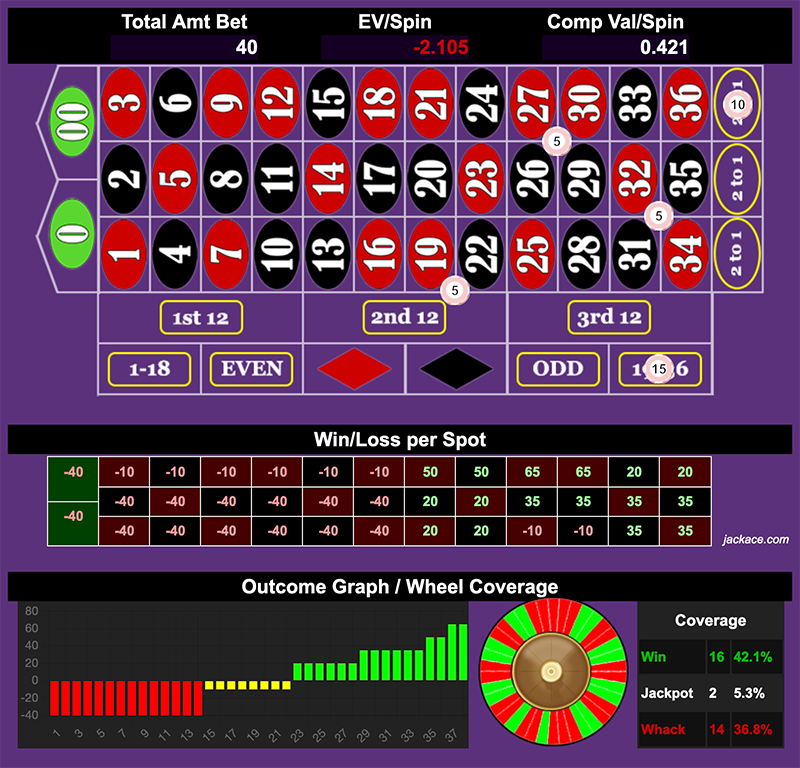 Roulette Bet Analyzer bets for PAR ๐๏ธ