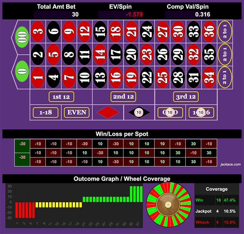 Roulette Bet Analyzer bets for Cycling 30 π΄