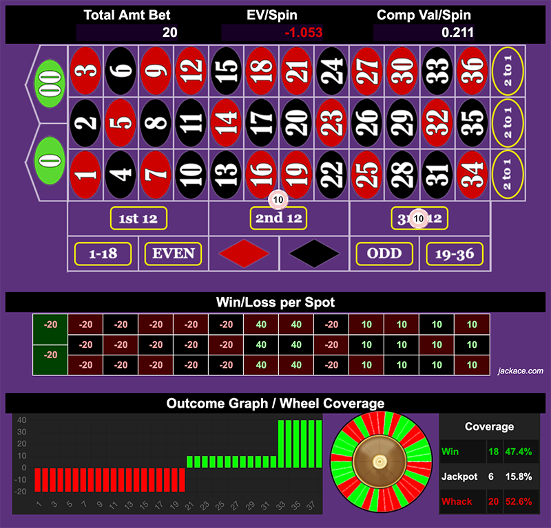 Roulette Bet Analyzer bets for Roll Tide π