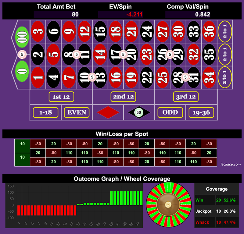 Roulette Bet Analyzer bets for Red Hot Splits 🔥🔥🖤🖤