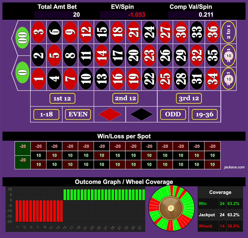 Roulette Bet Analyzer bets for Tired Dozens 😩😩