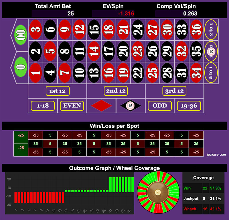 Roulette Bet Analyzer bets for Overlap Dance 💃