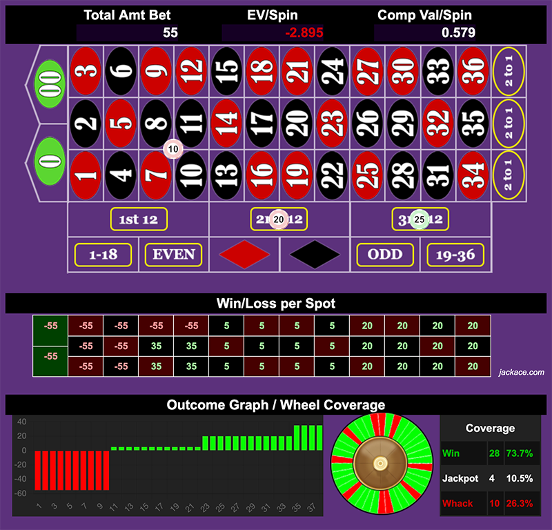Roulette Bet Analyzer bets for 6 Rounds 🔫