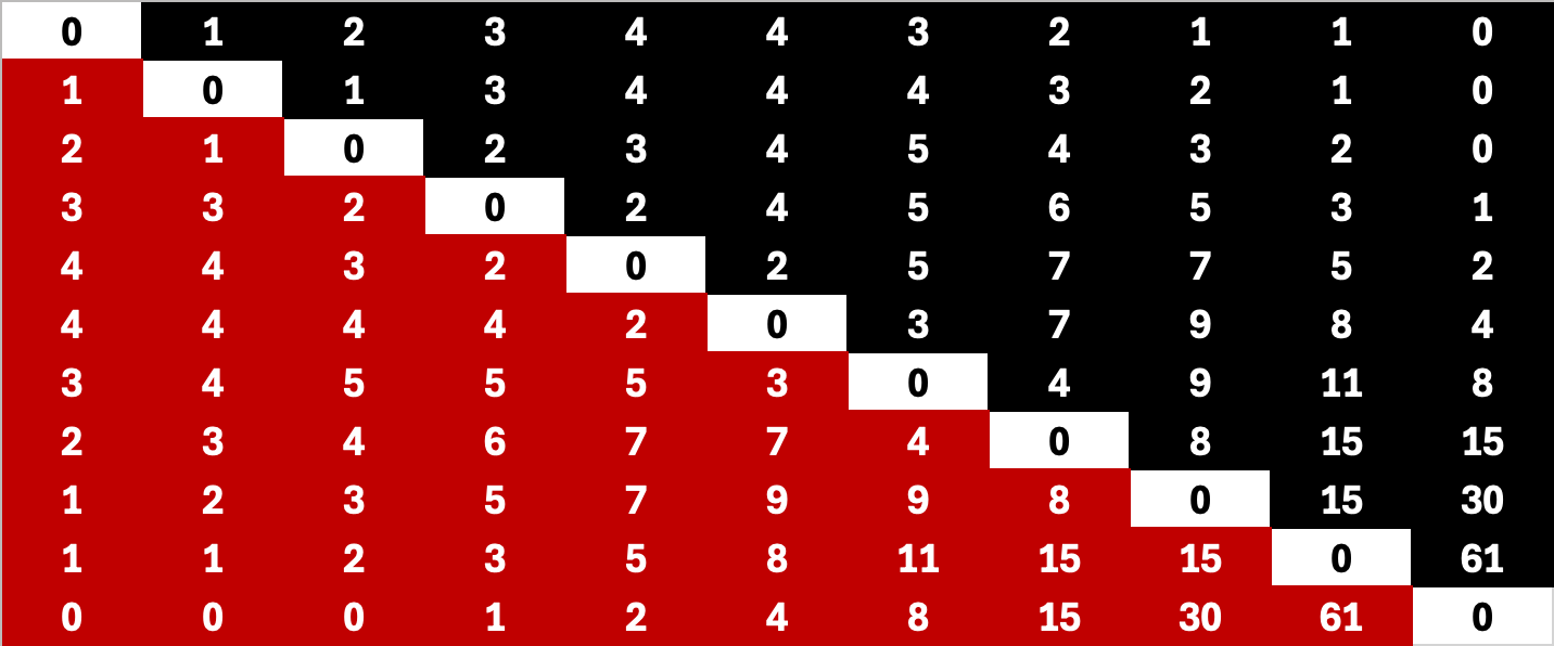 Masaniello Chart