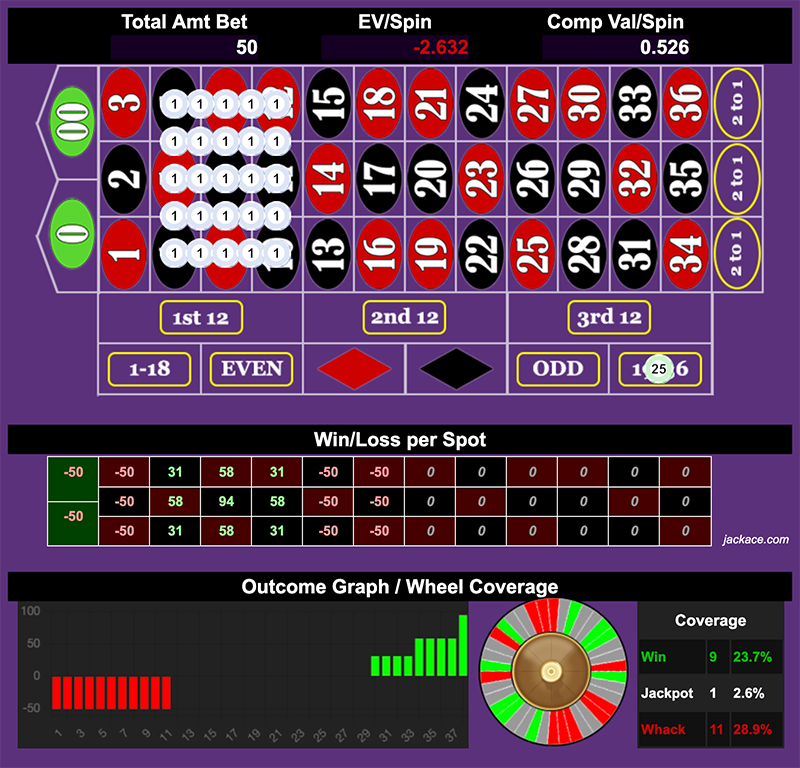 Roulette Bet Analyzer bets for Yak Fats Stacks 🦬
