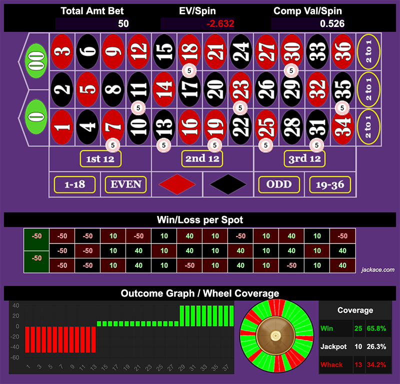 Roulette Bet Analyzer bets for Split Street Triple Lux