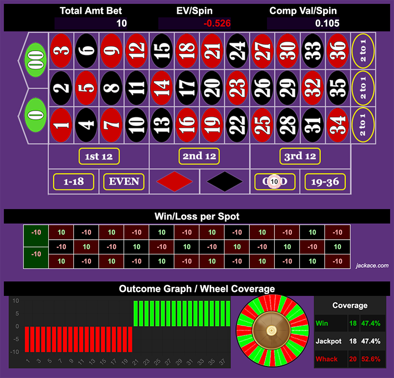 Roulette Bet Analyzer bets for In & Out π