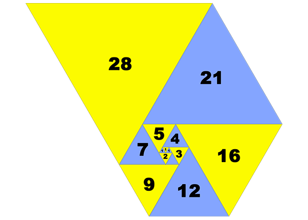 Visualization of the Padovan Sequence