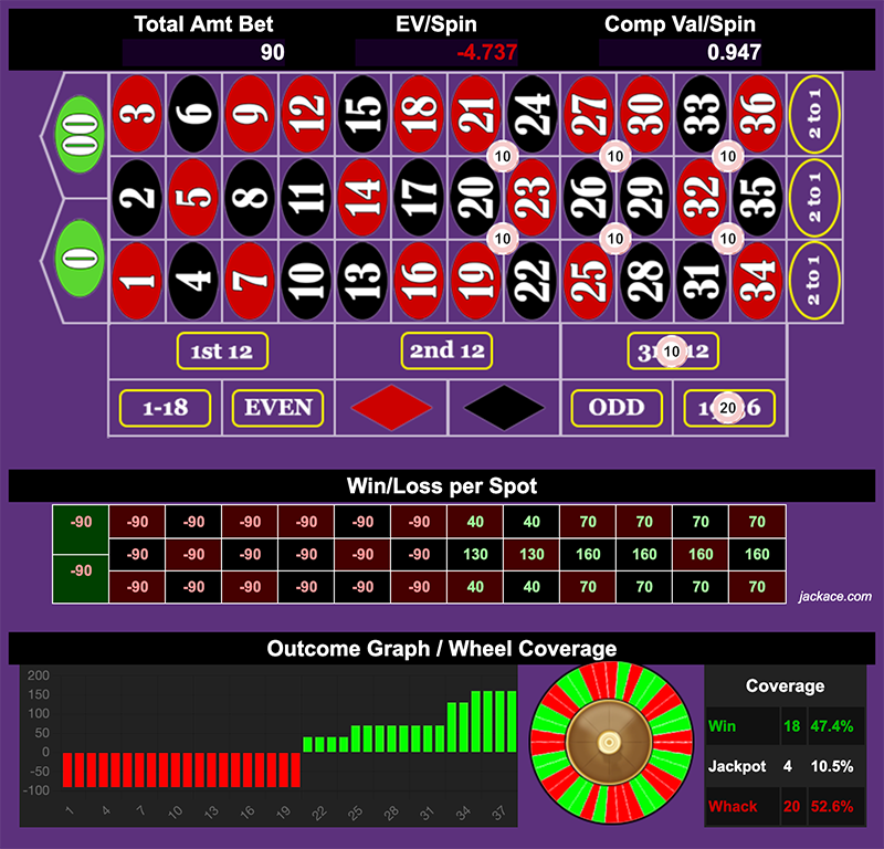 Roulette Bet Analyzer bets for Same Same 🟰