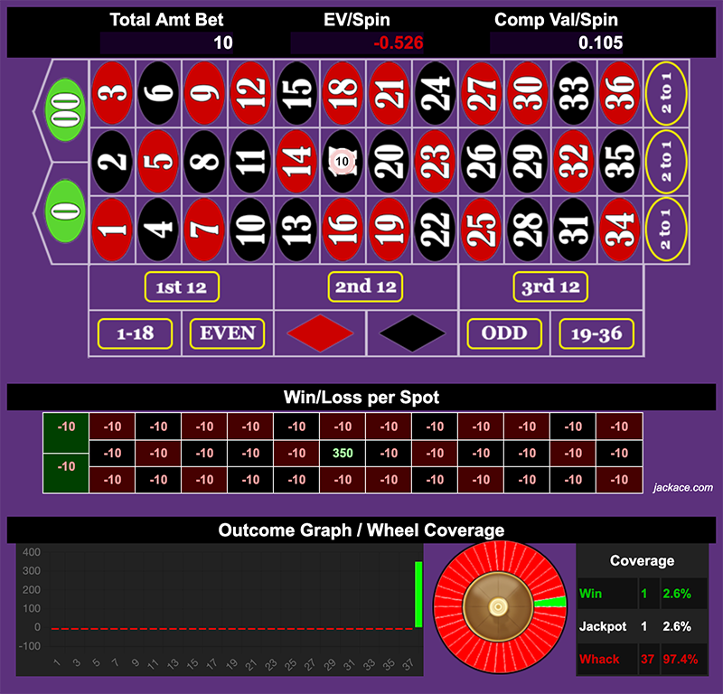 Roulette Bet Analyzer bets for Dream Progress 💤
