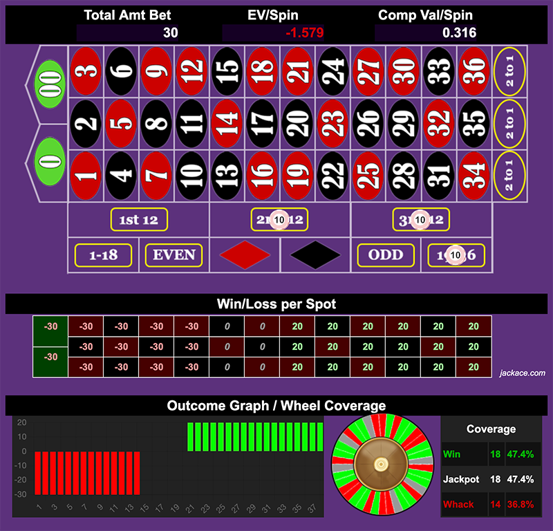 Roulette Bet Analyzer bets for acbs 🍆