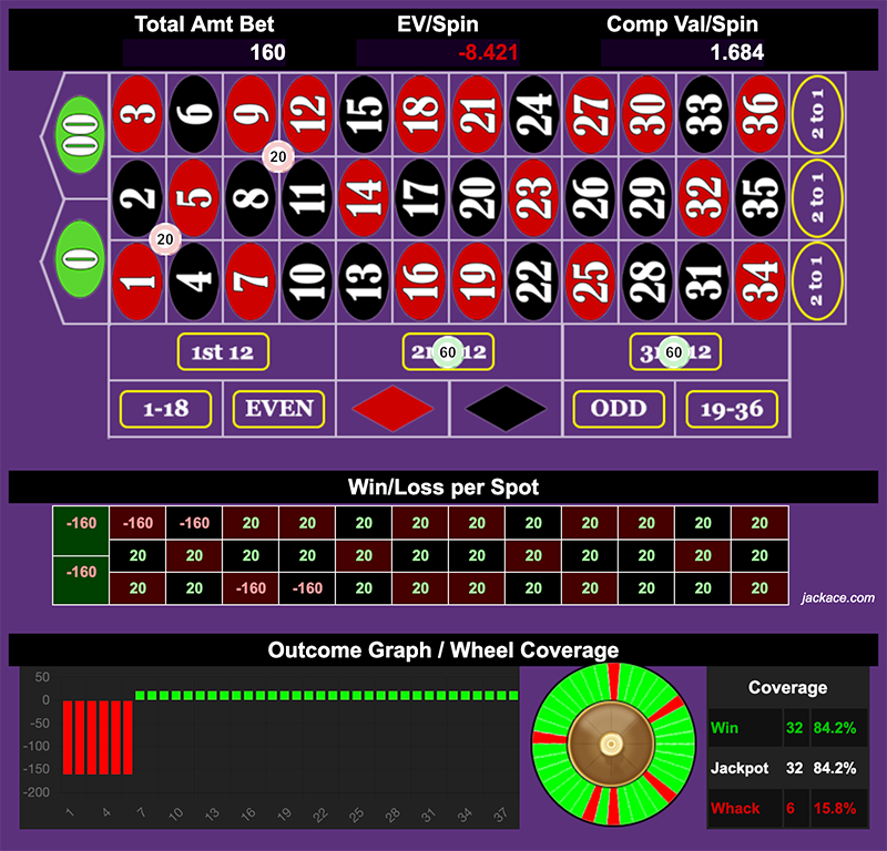 Roulette Bet Analyzer bets for Bounce on It ⛹️♂️
