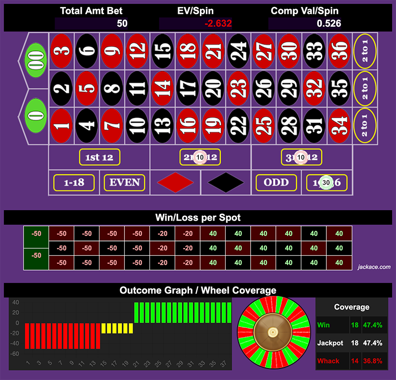 Roulette Bet Analyzer bets for 401(k) 💸
