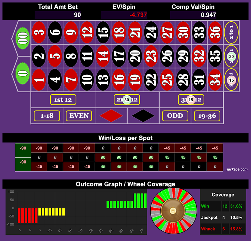 Roulette Bet Analyzer bets for Double Nolley Press π