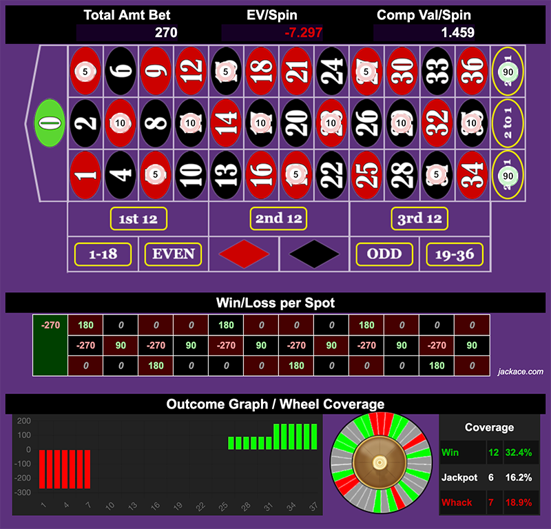 Roulette Bet Analyzer bets for Odd Snake π