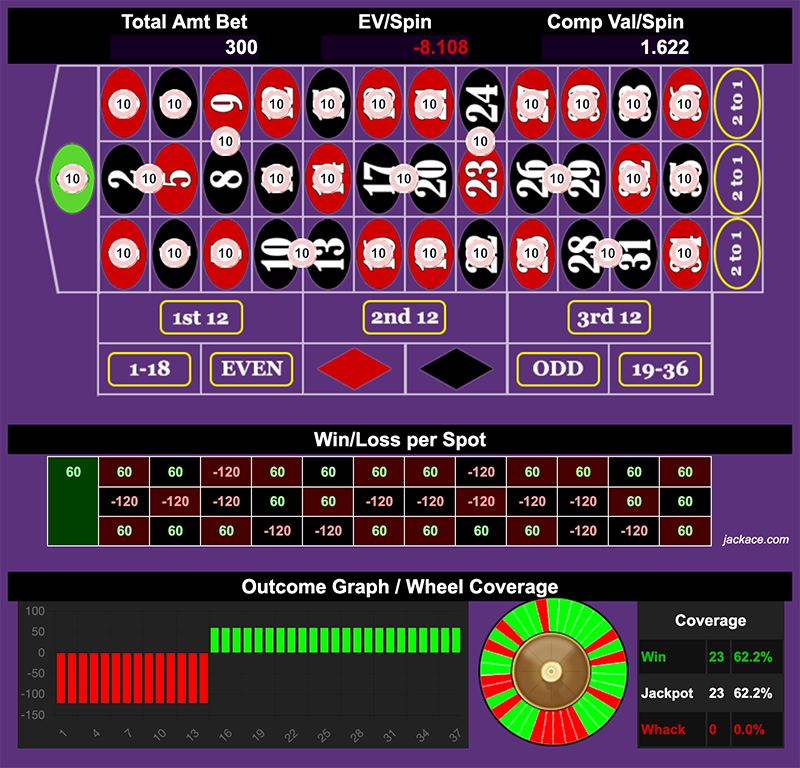 Roulette Bet Analyzer bets for It Takes 2 👯