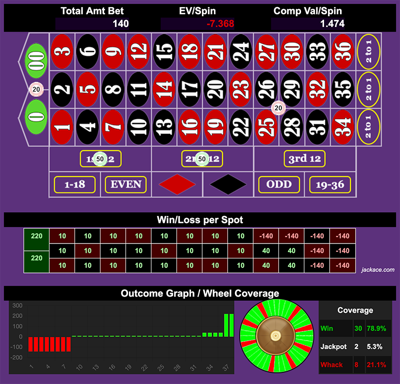 Roulette Bet Analyzer bets for CDZ