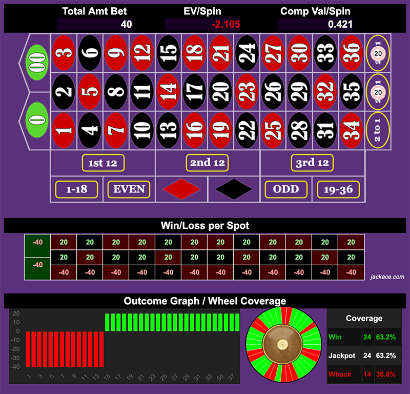 Roulette Bet Analyzer bets for Flatbet Hell