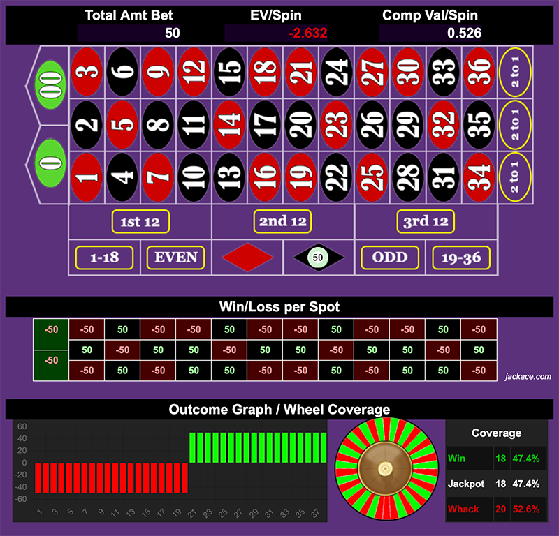 Roulette Bet Analyzer bets for Long Shot
