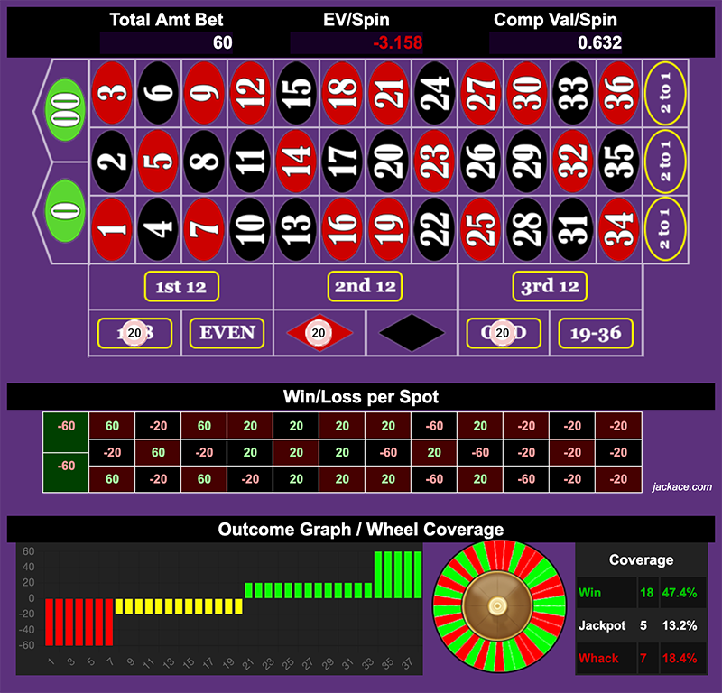 Roulette Bet Analyzer bets for UGF