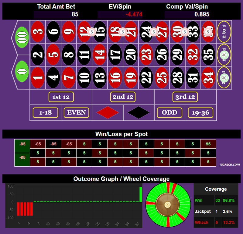 Roulette Bet Analyzer bets for Trench Run
