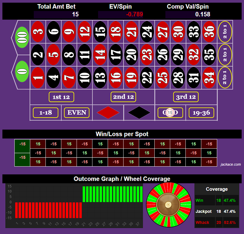 Roulette Bet Analyzer bets for DSM