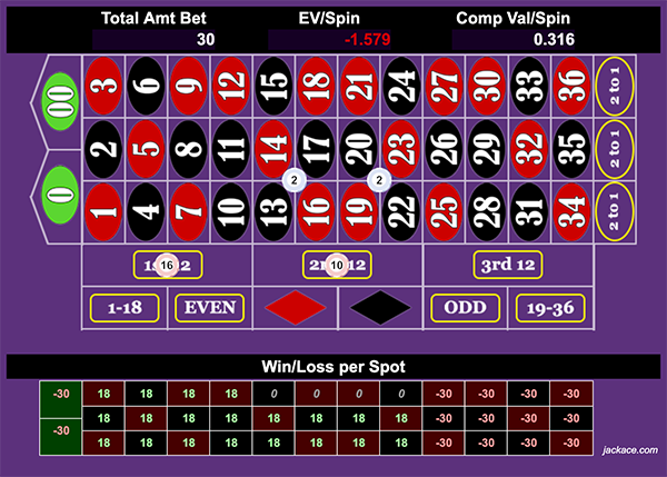 Make 4 bets instead of 12