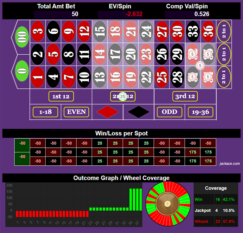 Roulette Bet Analyzer bets for Let AI Cook 🤖