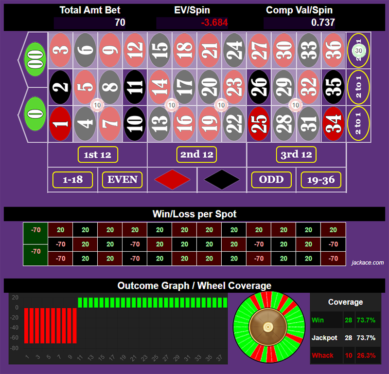 Roulette Bet Analyzer bets for ACS 👫