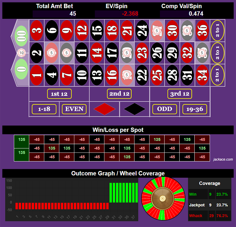 Roulette Bet Analyzer bets for Andrussi