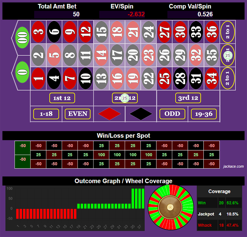 Roulette Bet Analyzer bets for Roads to Riches