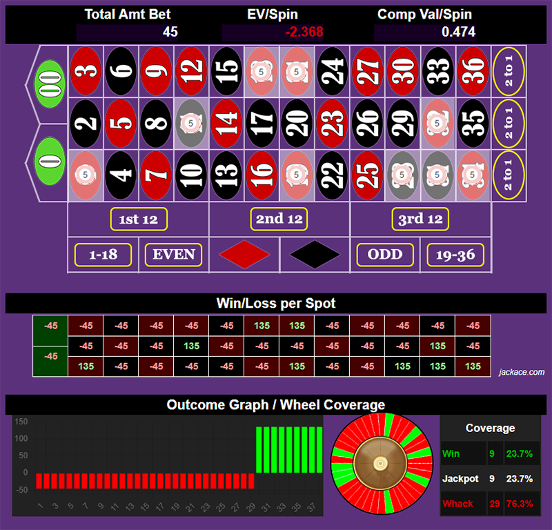 Roulette Bet Analyzer bets for Owed Win