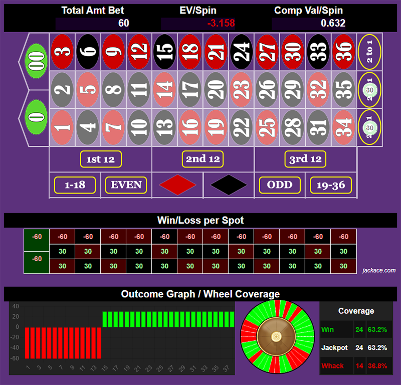 Roulette Bet Analyzer bets for Rampaging Dozen 2.0