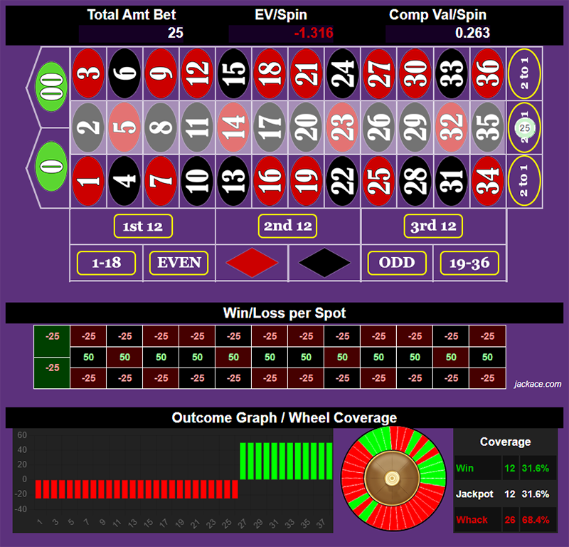 Roulette Bet Analyzer bets for Pressed Kiss
