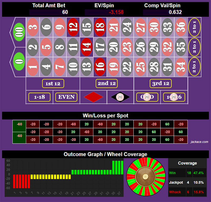 Roulette Bet Analyzer bets for Grapefruit Slot Machine
