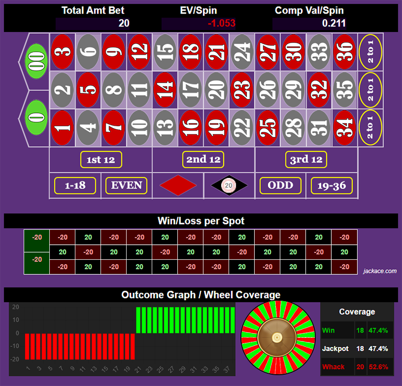 Roulette Bet Analyzer bets for Bed Rocc