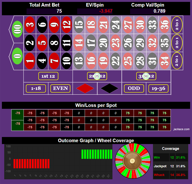 Roulette Bet Analyzer bets for PB and J