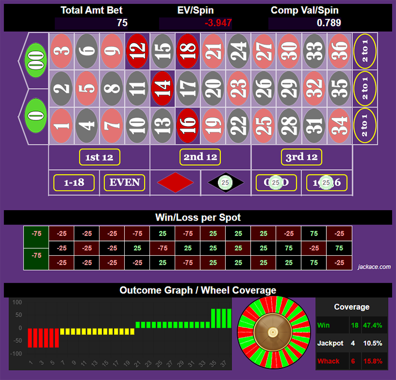 Roulette Bet Analyzer bets for 3 Way Castle